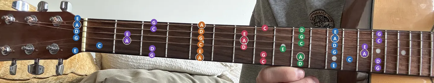 An acoustic guitar neck photographed through Guitarry, with the whole A minor pentatonic scale drawn across all fifteen frets, every note named and each position in its own colour.